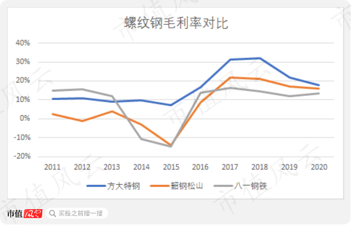 方太特钢股票怎样样