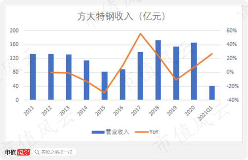 方太特钢股票怎样样