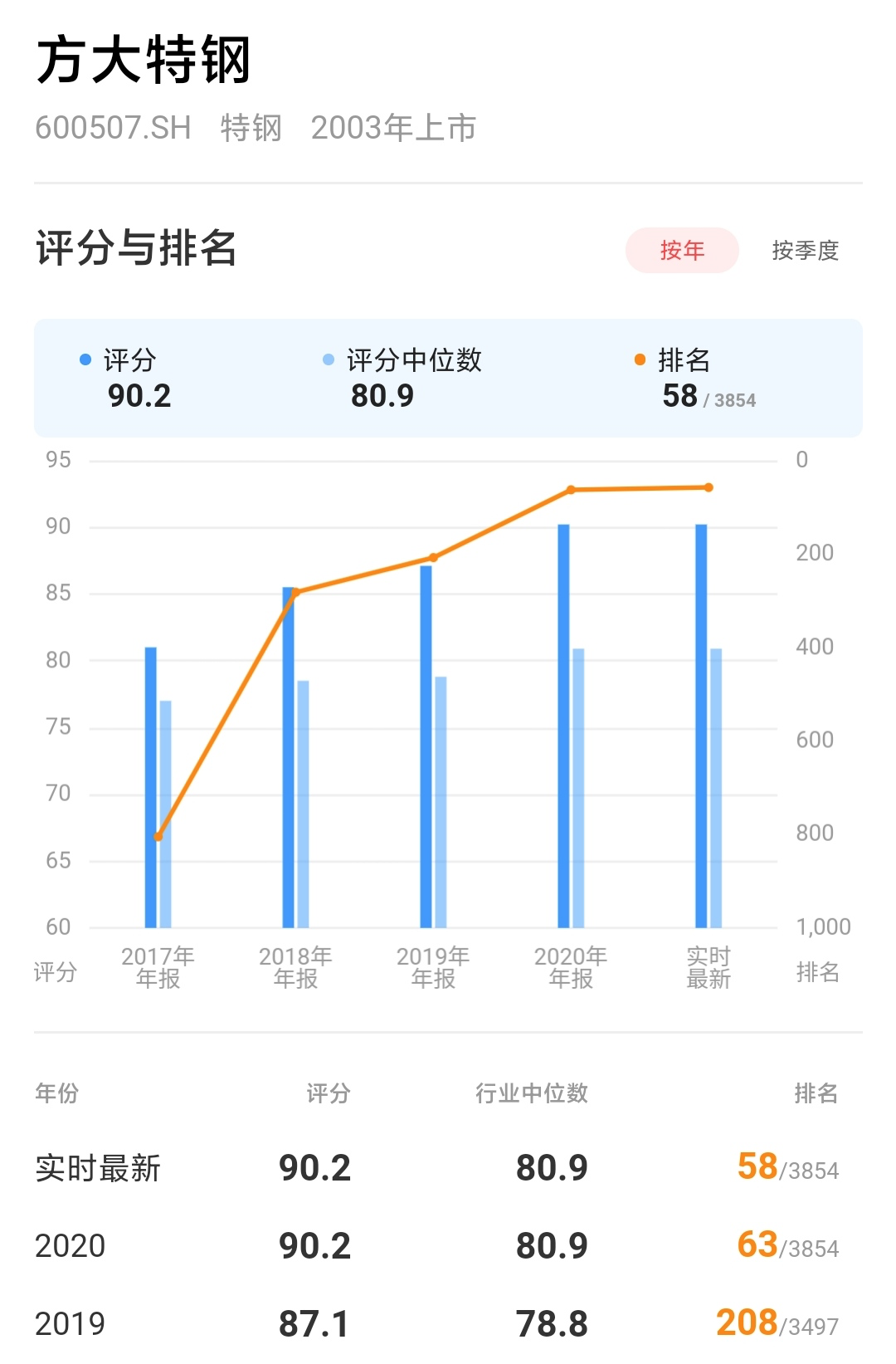 方太特钢股票怎样样