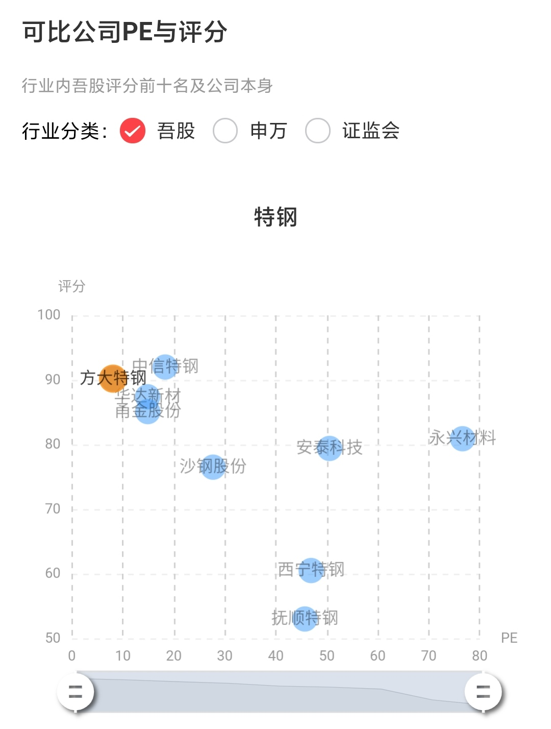 方太特钢股票怎样样