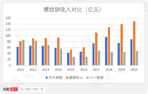 方太特钢股票怎样样