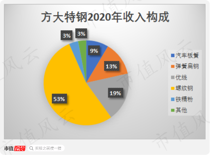 方太特钢股票怎样样