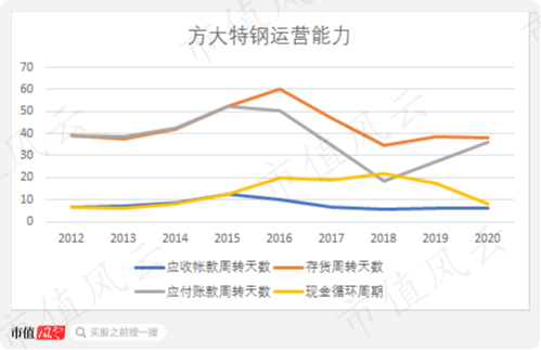 方太特钢股票怎样样