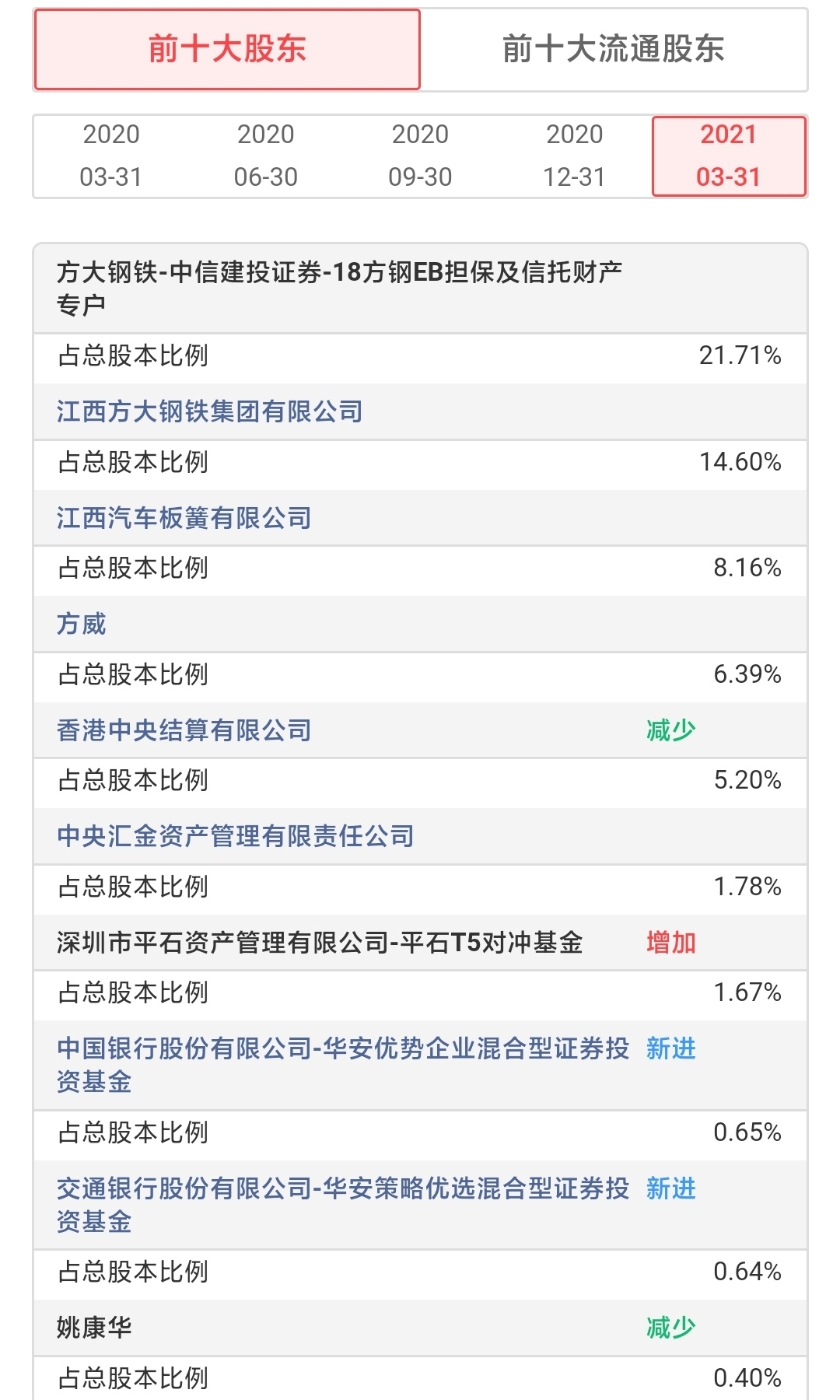 方太特钢股票怎样样