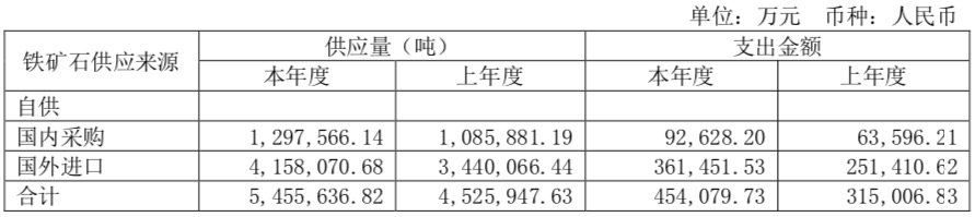 方太特钢股票怎样样