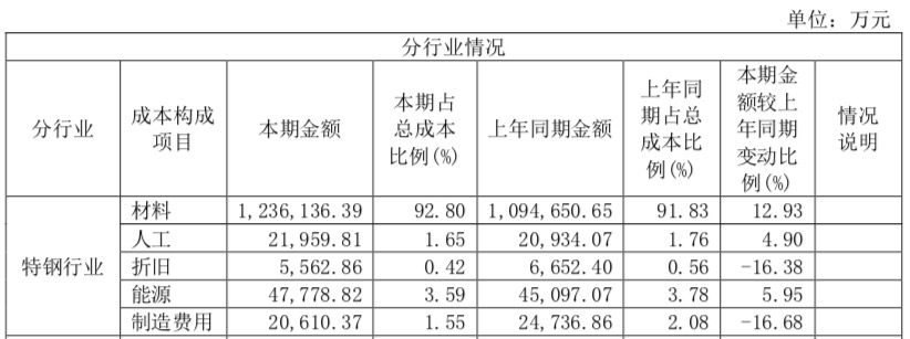 方太特钢股票怎样样