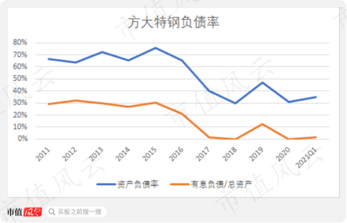 方太特钢股票怎样样