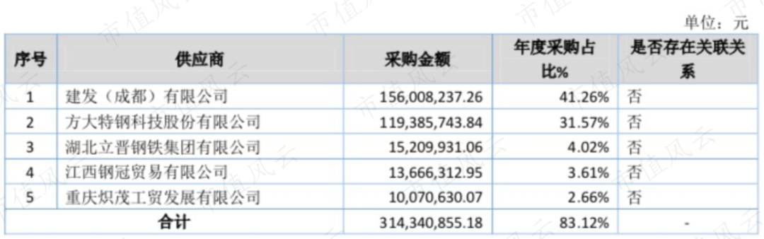 方太特钢股票怎样样