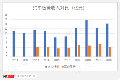 方太特钢股票怎样样