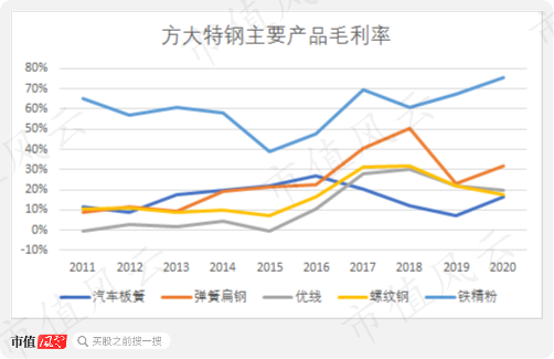 方太特钢股票怎样样