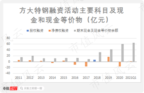 方太特钢股票怎样样