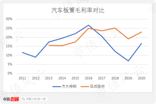 方太特钢股票怎样样