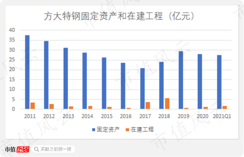 方太特钢股票怎样样