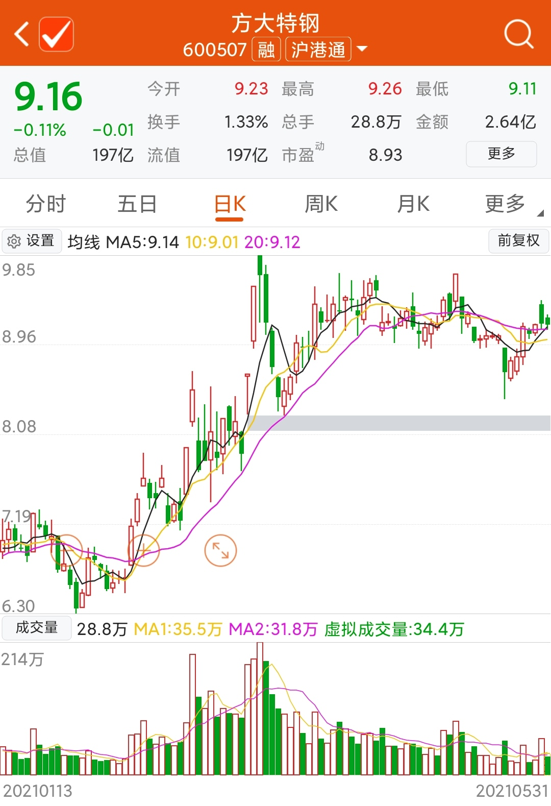 方太特钢股票怎样样