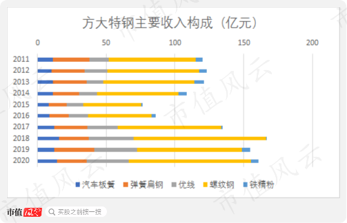 方太特钢股票怎样样