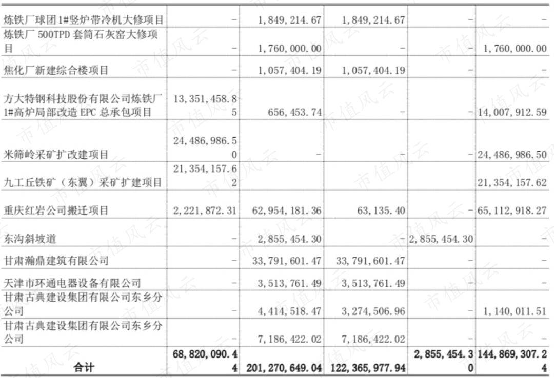 方太特钢股票怎样样