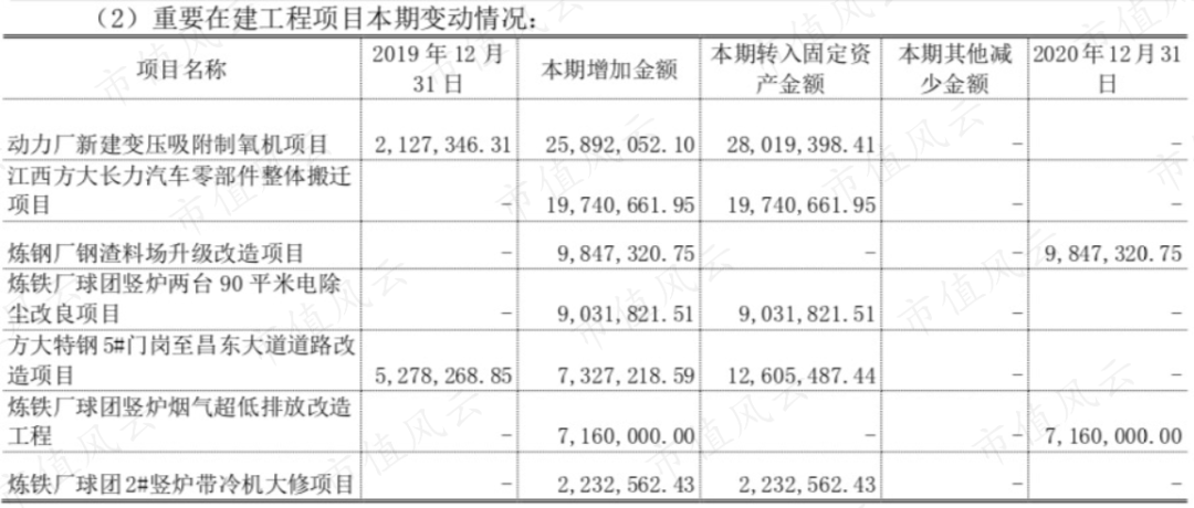 方太特钢股票怎样样