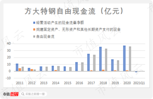 方太特钢股票怎样样