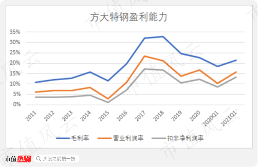 方太特钢股票怎样样