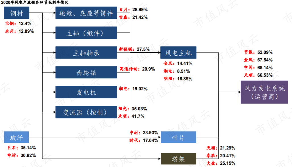 风机厂家排名前十_上海风机厂家排名_中国大型风机厂家排名