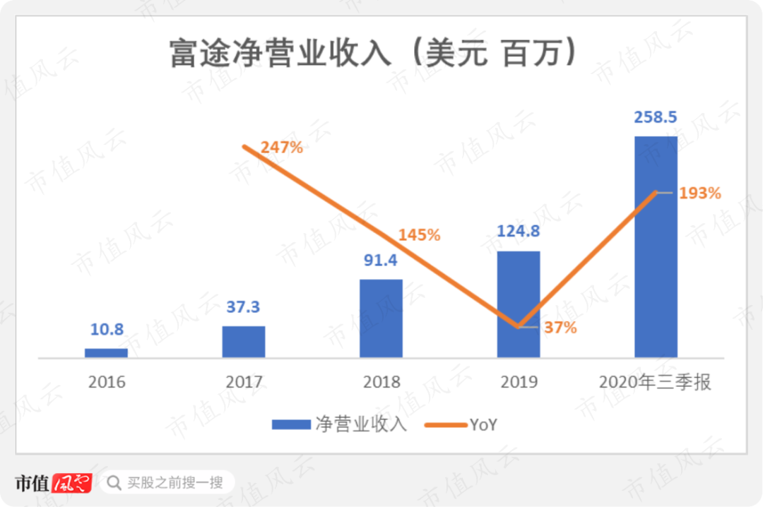 互联网券商“焦土之战”：老虎大战富途，市值相差6倍，命运的分水岭，就是那道细细的红线