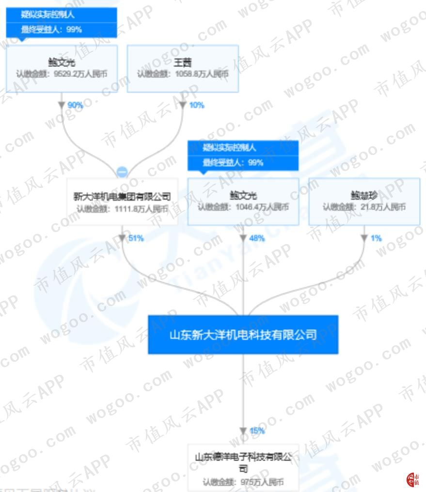 燃控科技怎么样_徐州燃控科技股份有限公司_燃控科技收购