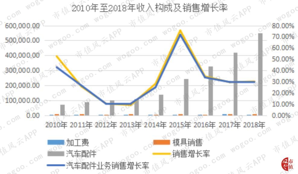 燃控科技怎么样_徐州燃控科技股份有限公司_燃控科技收购