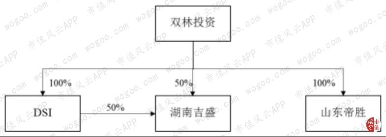 燃控科技怎么样_燃控科技收购_徐州燃控科技股份有限公司