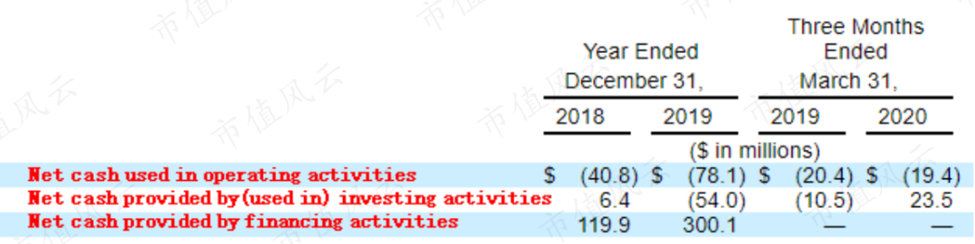 軟銀能否扳回一城？「不差錢的」互聯網保險公司Lemonade啟動上市 財經 第19張