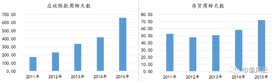 仁智股份的 蓋世神功 市值風雲 微文庫