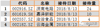 十、当日大股东减持（大于10万股）