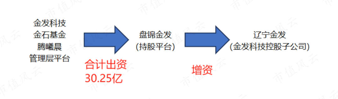 2024年07月24日 金发科技股票