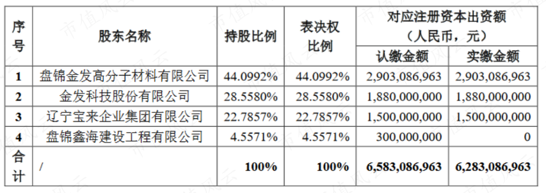 2024年07月24日 金发科技股票