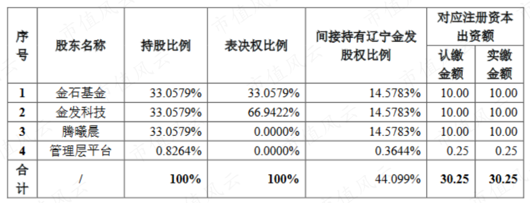 2024年07月24日 金发科技股票