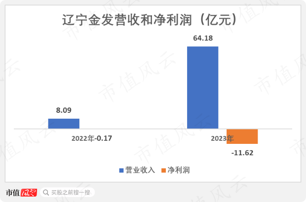 2024年07月24日 金发科技股票