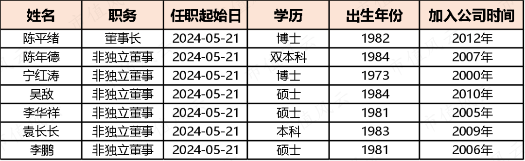 2024年07月24日 金发科技股票