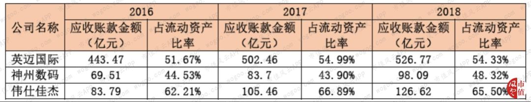 神州數位：傳統分銷龍頭轉型雲服務，是真轉型還是蹭概念？ | 獨立評級 科技 第18張