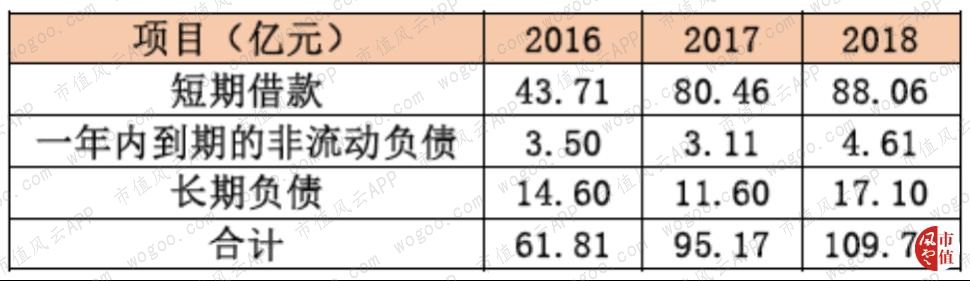 神州數位：傳統分銷龍頭轉型雲服務，是真轉型還是蹭概念？ | 獨立評級 科技 第15張