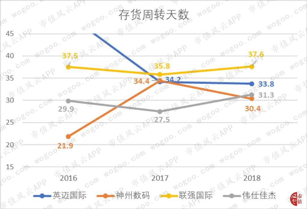 神州數位：傳統分銷龍頭轉型雲服務，是真轉型還是蹭概念？ | 獨立評級 科技 第11張