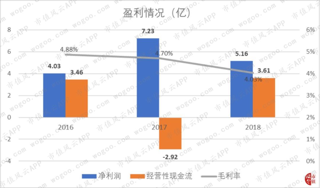 神州數位：傳統分銷龍頭轉型雲服務，是真轉型還是蹭概念？ | 獨立評級 科技 第9張