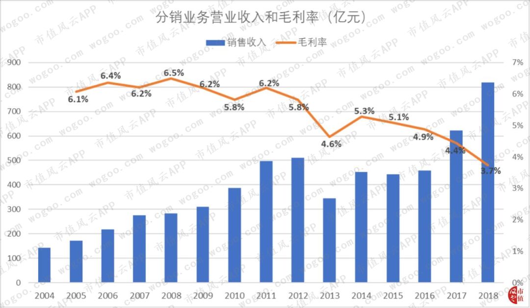 神州數位：傳統分銷龍頭轉型雲服務，是真轉型還是蹭概念？ | 獨立評級 科技 第7張