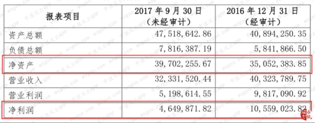 神州數位：傳統分銷龍頭轉型雲服務，是真轉型還是蹭概念？ | 獨立評級 科技 第3張