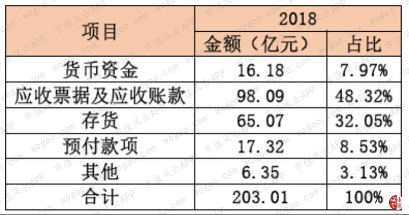 神州數位：傳統分銷龍頭轉型雲服務，是真轉型還是蹭概念？ | 獨立評級 科技 第17張