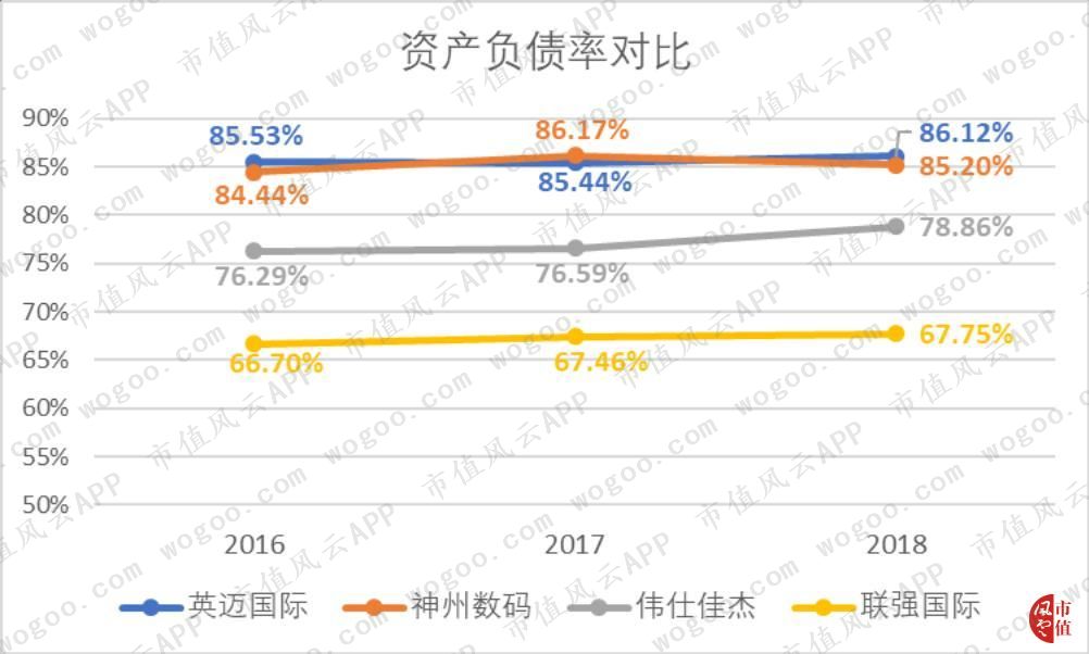 神州數位：傳統分銷龍頭轉型雲服務，是真轉型還是蹭概念？ | 獨立評級 科技 第13張