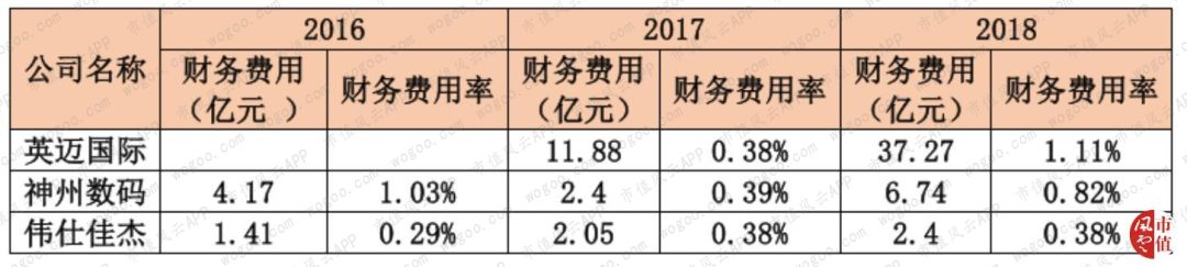 神州數位：傳統分銷龍頭轉型雲服務，是真轉型還是蹭概念？ | 獨立評級 科技 第16張