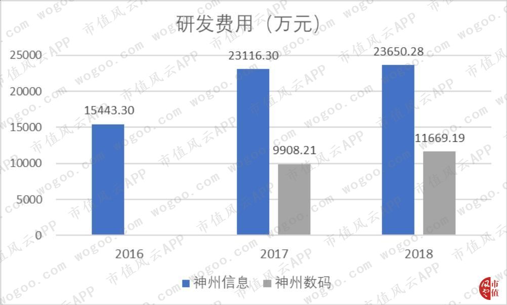 神州數位：傳統分銷龍頭轉型雲服務，是真轉型還是蹭概念？ | 獨立評級 科技 第12張