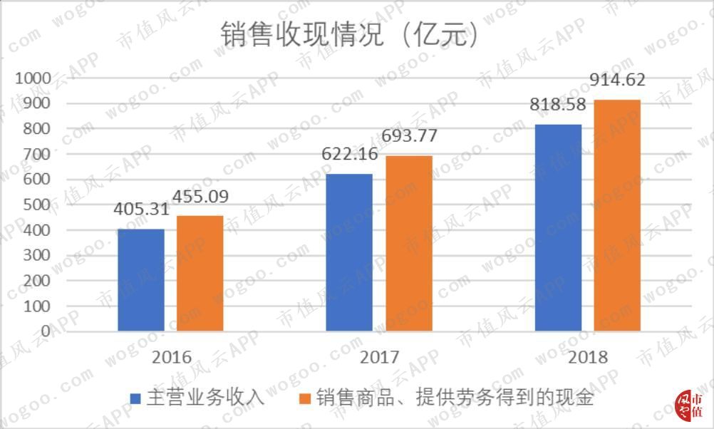 神州數位：傳統分銷龍頭轉型雲服務，是真轉型還是蹭概念？ | 獨立評級 科技 第8張