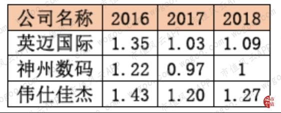 神州數位：傳統分銷龍頭轉型雲服務，是真轉型還是蹭概念？ | 獨立評級 科技 第14張