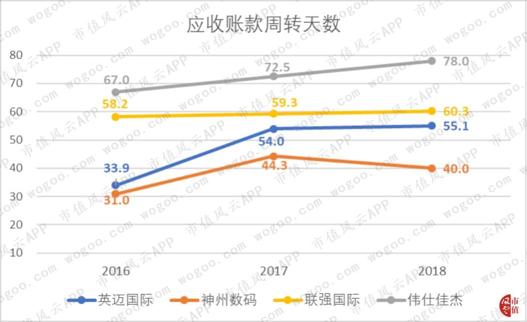 神州數位：傳統分銷龍頭轉型雲服務，是真轉型還是蹭概念？ | 獨立評級 科技 第10張