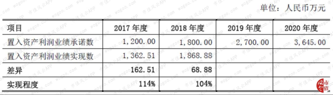 神州數位：傳統分銷龍頭轉型雲服務，是真轉型還是蹭概念？ | 獨立評級 科技 第4張